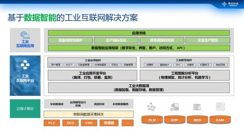 數據智能驅動未來 一站式工業互聯網解決方案