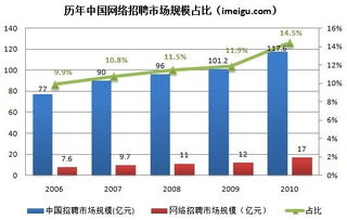 寒冬中的暖流 經濟衰退期哪些互聯網業態能借勢上揚