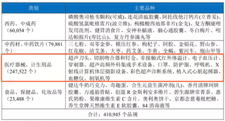 邁瑞與九州通戰略合作，拓展IVD與骨科業務新藍圖
