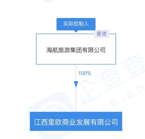 海航關(guān)聯(lián)公司在江西成立新公司，聚焦企業(yè)管理咨詢新賽道